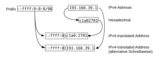 Datei:SIIT-Adresse.png
