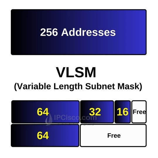 Datei:Vlsm-subnetting3.png