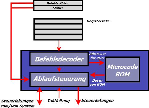 Datei:Bild 3.png