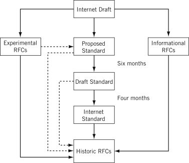 Datei:3-s2.0-B9780128110270000011-f01-05-9780128110270.jpg