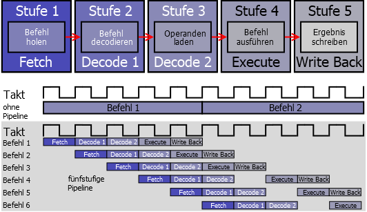 Datei:DiagrammHardwareCPU11.png
