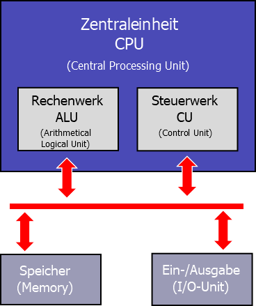 Datei:Bild 001.png