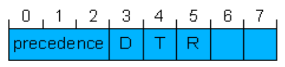 Datei:IpServicetypes.png