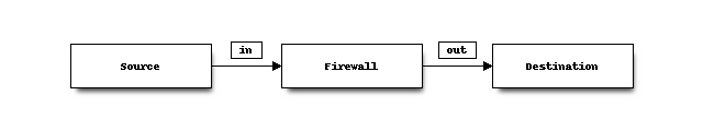 Datei:OpnSenseDirection.png