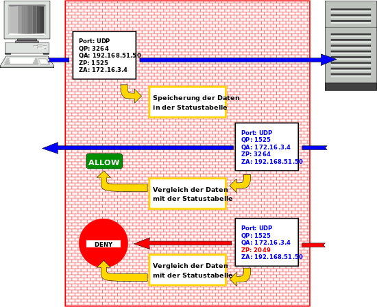 Datei:Stateful inspection.png