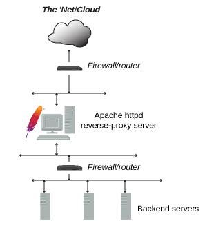 Datei:Reverse-Proxy.png