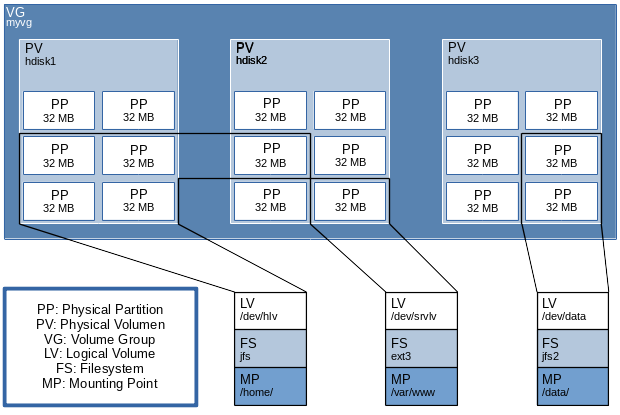 Datei:LVM Chart.png