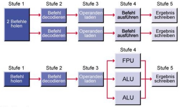 Datei:009 Superskalare Architektur.jpg