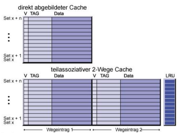 Datei:007 Cache-Organisation.jpg