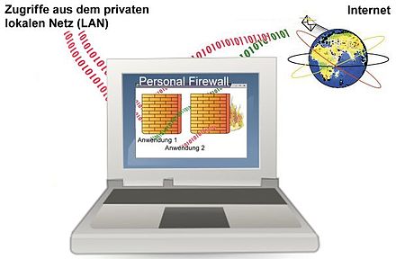 Datei:Personal Firewall.jpg