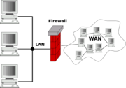 Datei:440px-Gateway firewall.svg.png