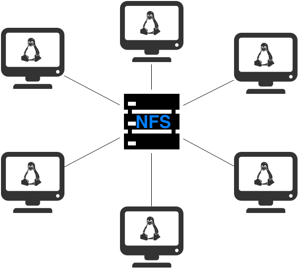 Datei:Nfs bild1.png