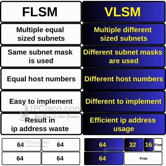 Datei:Flsm-versus-vlsm.png