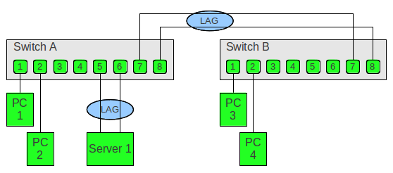 Datei:Link-Aggregation-Grundlagen.png