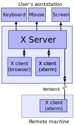 Datei:X client server example.svg.png