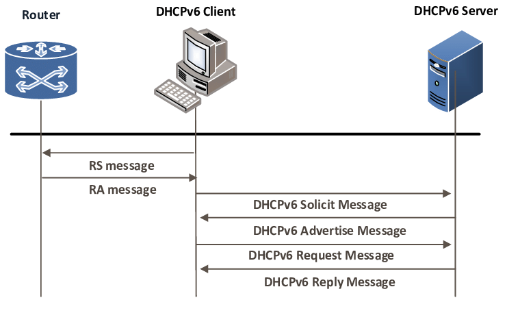 Datei:DHCPv6-statefulMode.png