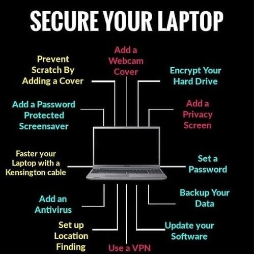 Datei:SecureLaptop.jpg
