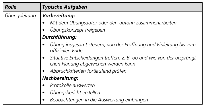 Datei:BcmTab36-1.png