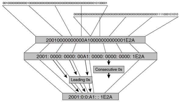 Datei:Ipv6Adressierung13.png