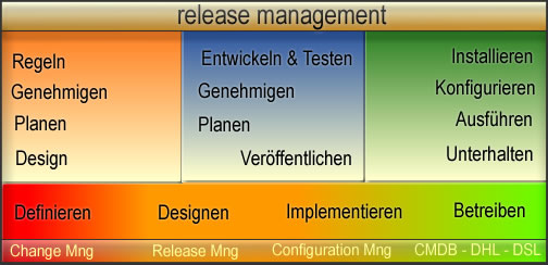 Datei:Releasemngt.jpg