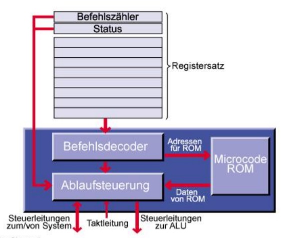 Datei:003 Steuereinheit (CU).jpg