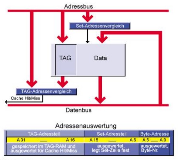 Datei:006 Cache-Grundlagen.jpg