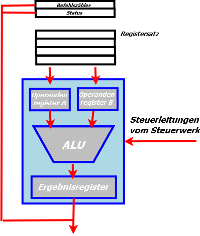 Datei:Diagram4.png