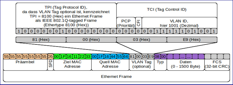 Datei:TagFrame.jpg