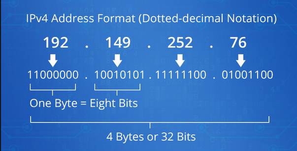 Datei:Ipv4.png