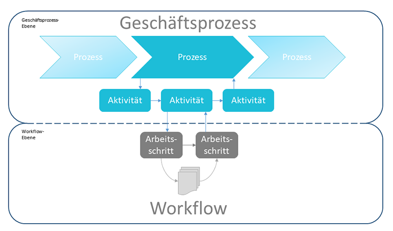 Datei:Workflow.png
