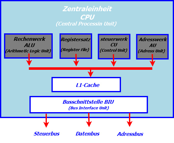 Datei:Diagram2.png