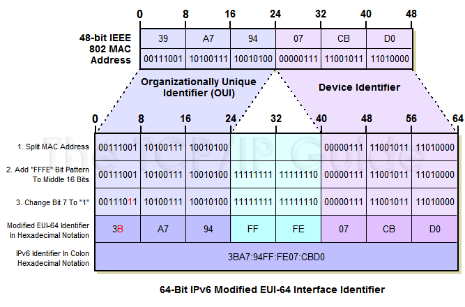 Datei:Ipv6Adressierung11.png