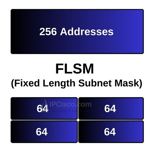 Datei:Flsm-subnetting.png