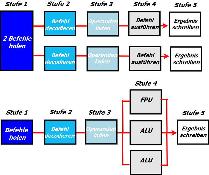 Datei:Diagram9.png
