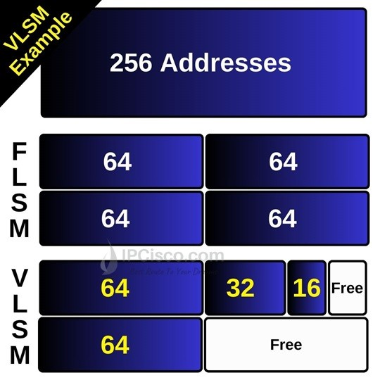 Datei:Vlsm-subnetting.png