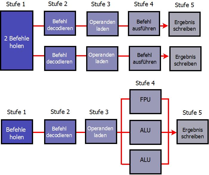 Datei:Diagram009.jpg