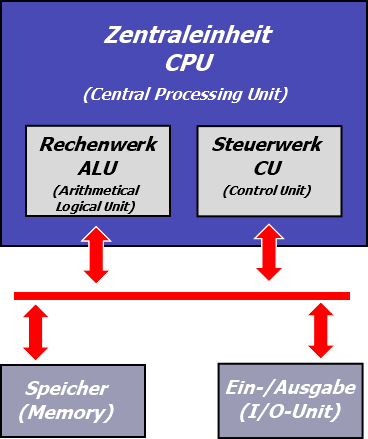 Datei:Bild 1.png