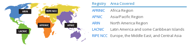Datei:Ipv6Adressierung14.png