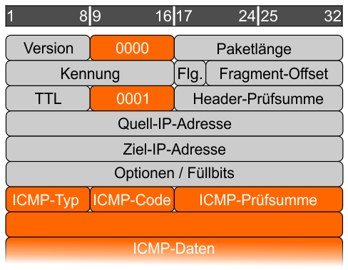Datei:ICMP-Header.png