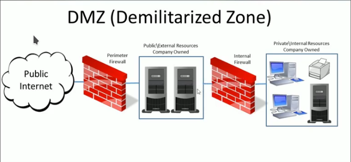 Datei:DMZ.png