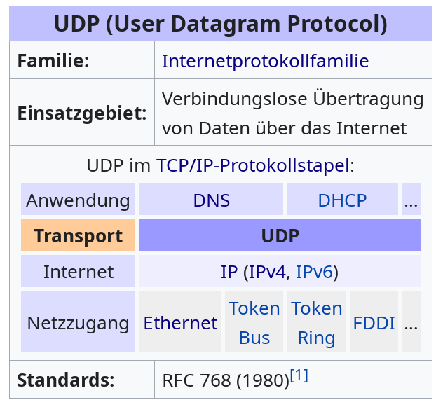Datei:UdpBox.png