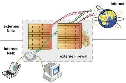Datei:Externe Firewall.jpg