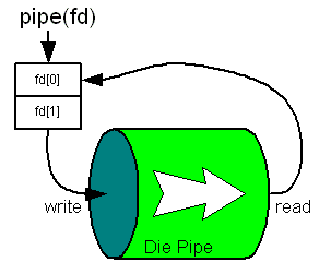 Datei:Pipe.gif