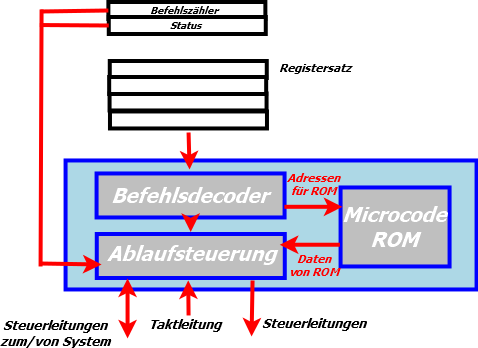 Datei:Diagram3.png