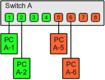 Datei:VLAN.jpg
