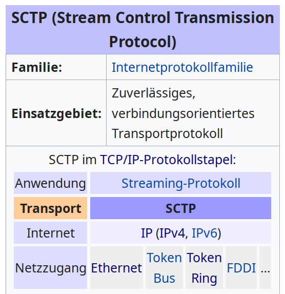 Datei:SctpDoD.png