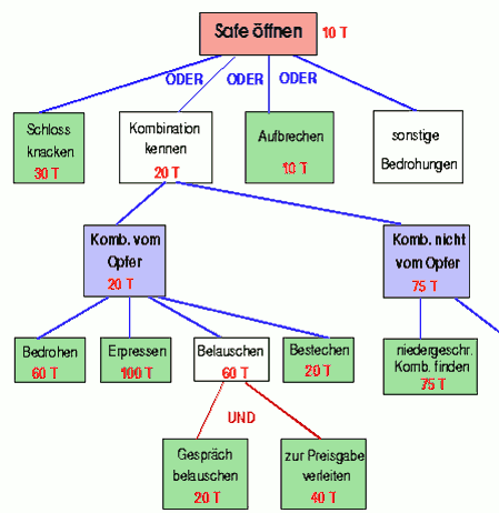 Datei:10000000000001C1000001CEFE38FAF7A131A48F.png