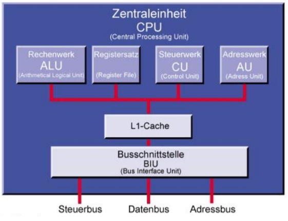 Datei:002 Erweiterte Architektur.jpg