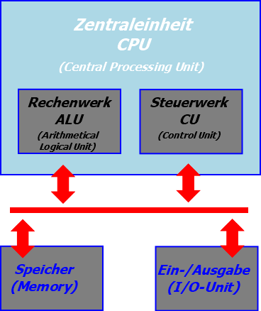 Datei:Diagram1.png