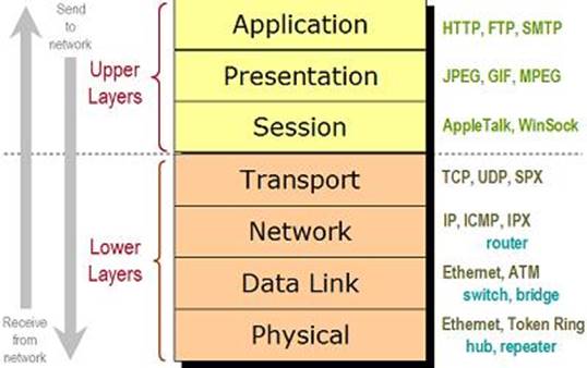 Datei:Applications-Layer-firewalls.jpg